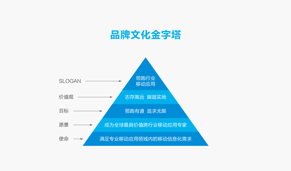 优博讯品牌形象设计,优博讯标志设计,优博讯LOGO设计,优博讯商标设计,优博讯VI设计,科技品牌形象设计