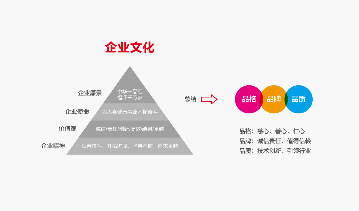 一品红药业VI设计,一品红药业标志设计,一品红药业LOGO设计,药业品牌形象设计,药业包装设计