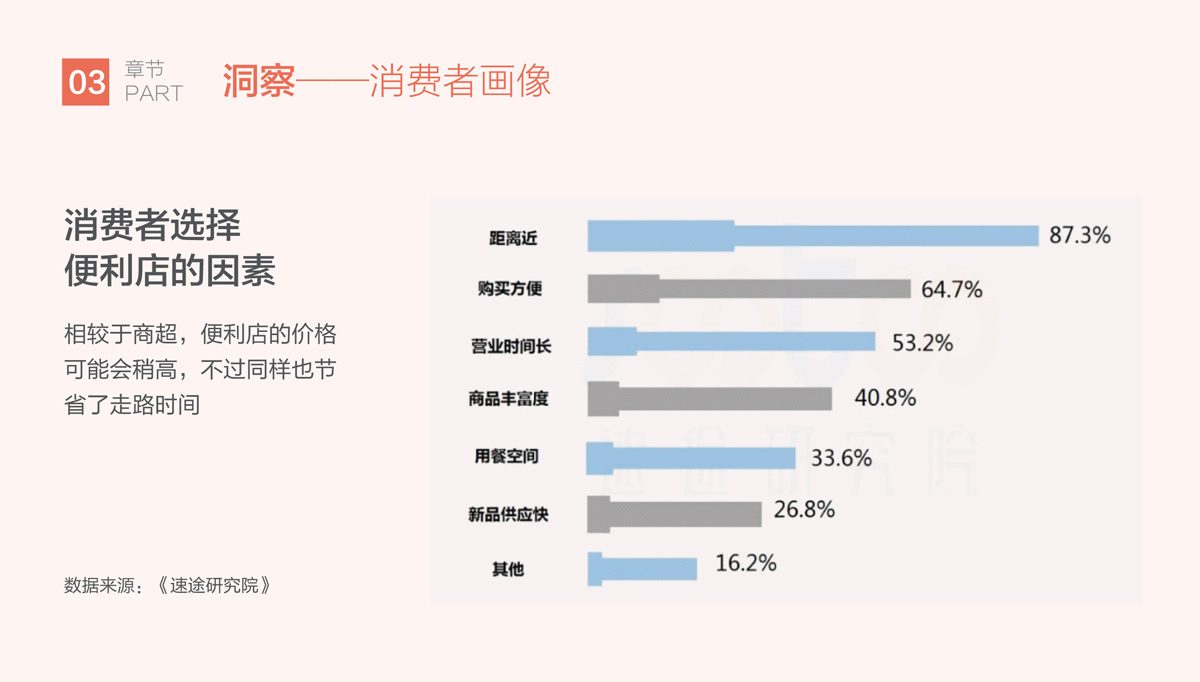 比派便利店品牌形象策划设计,比派便利店VI设计,比派便利店标志设计,比派便利店空间设计,比派便利店店面设计