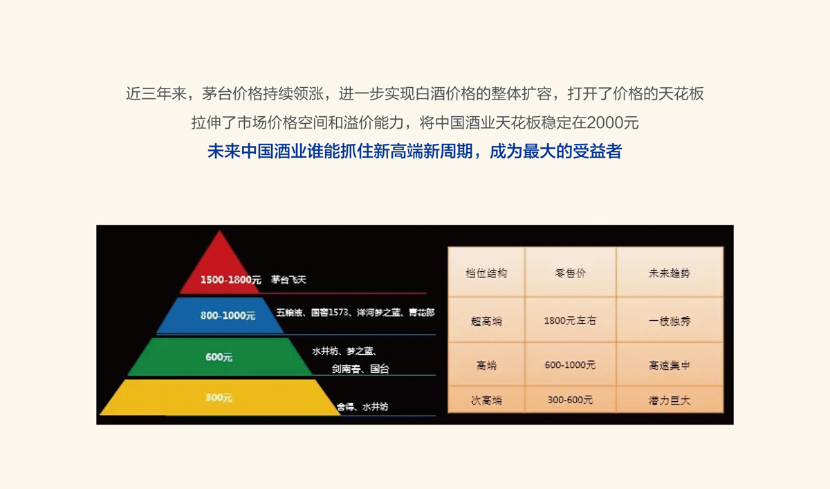 高端酱香型白酒品牌形象策划设计,白酒品牌LOGO设计,白酒品牌包装设计,白酒品牌商标设计